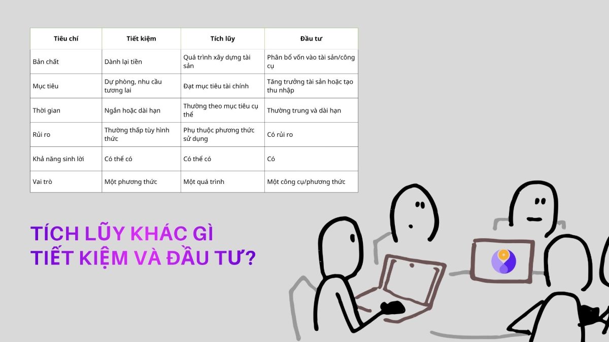 tích lũy và đầu tư khác nhau như thế nào tích lũy và đầu tư khác nhau như thế nào