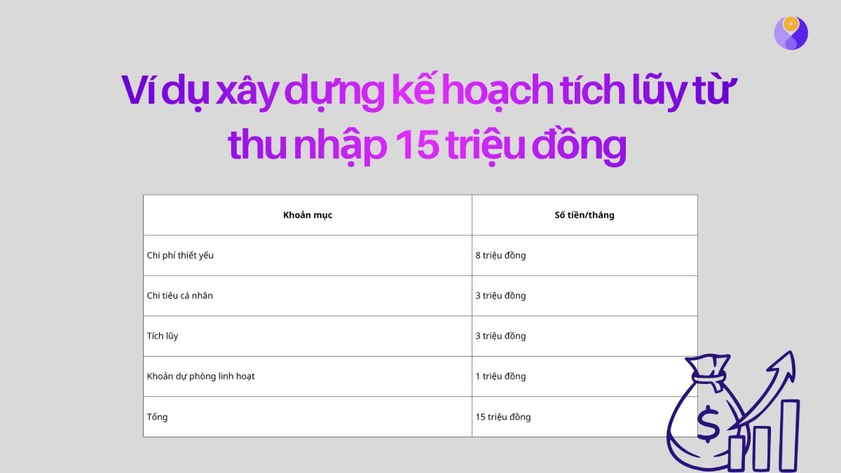 case study xây dựng tích lũy tiền hiệu quả case study xây dựng tích lũy tiền hiệu quả