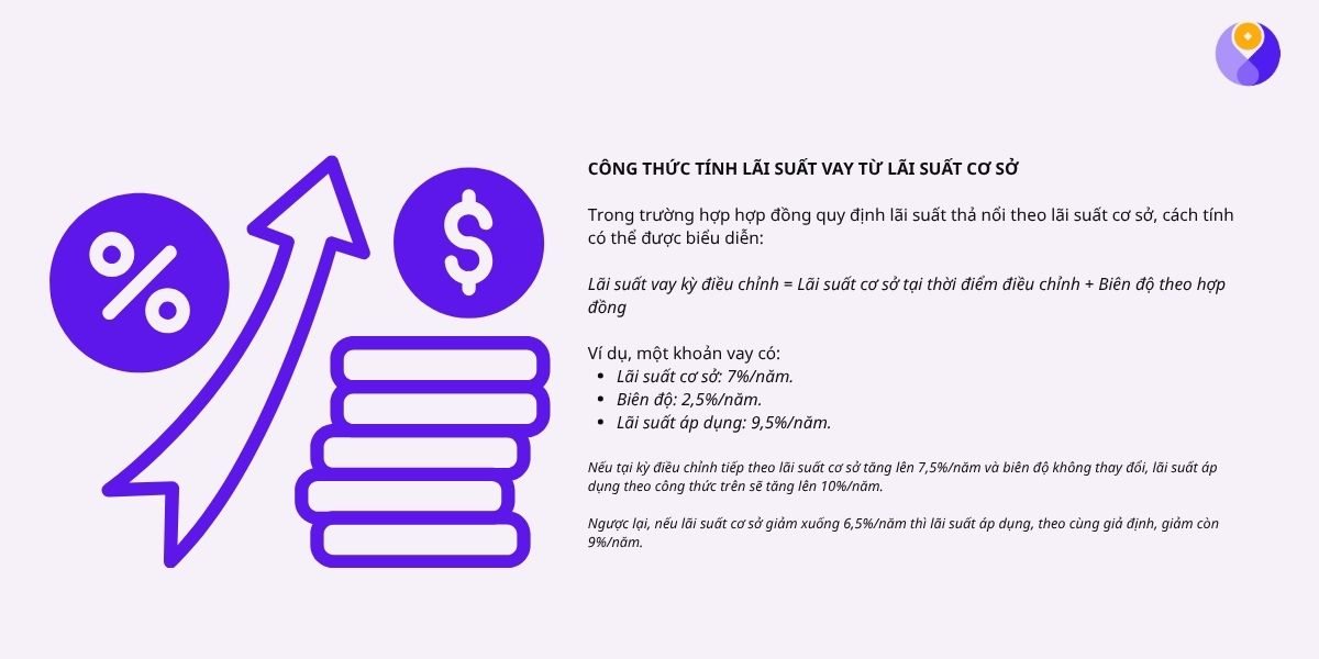 các tính lãi suất vay từ lãi suất cơ sở