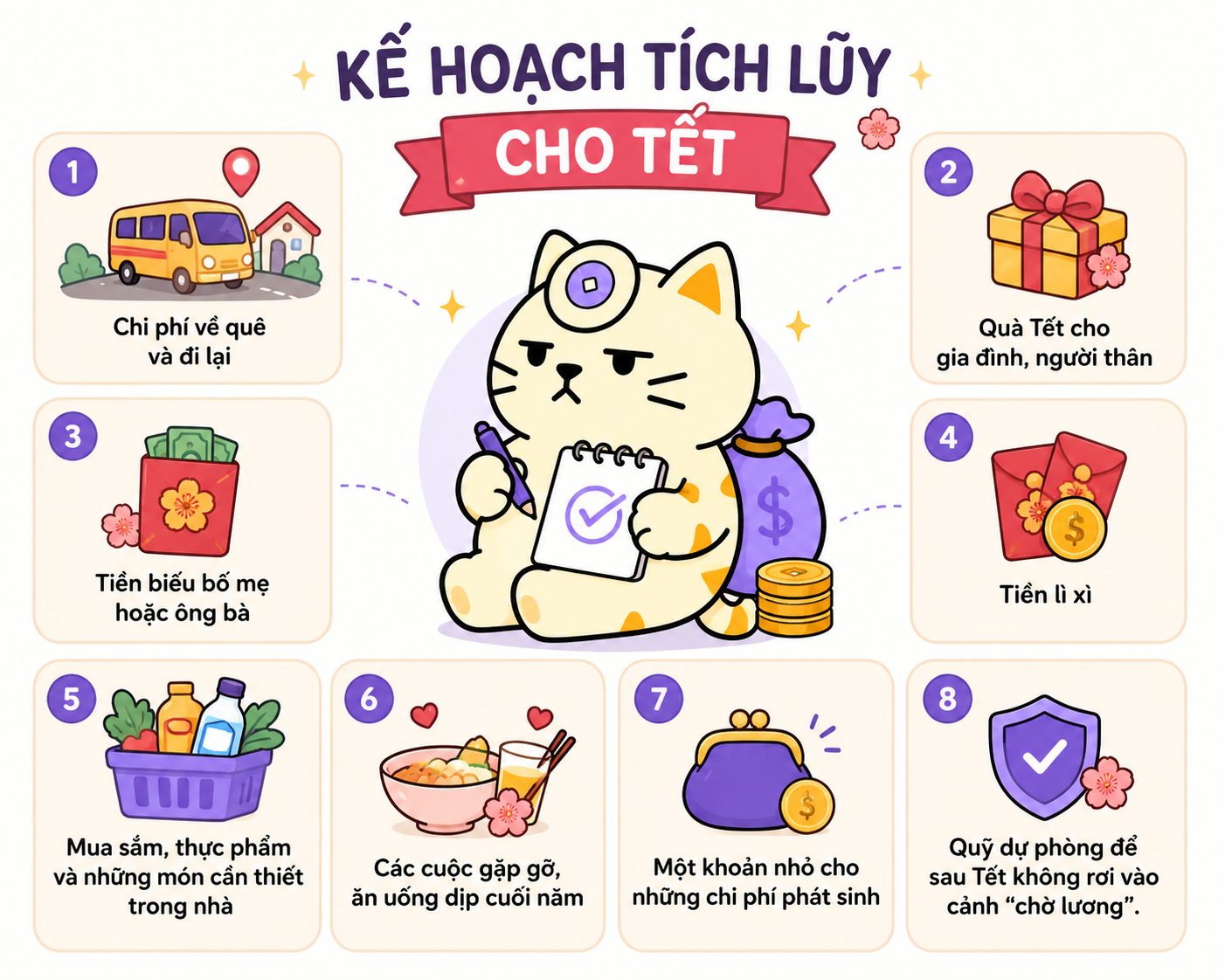 kế hoạch tích lũy cho tết bao gồm khoản nào kế hoạch tích lũy cho tết bao gồm khoản nào