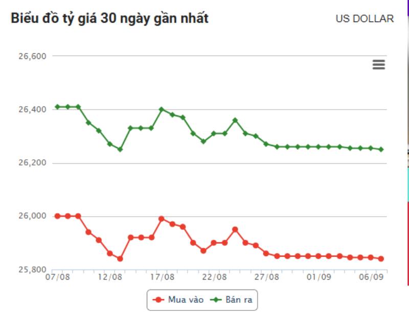 Cập nhật giá usd hôm nay mới nhất Cập nhật giá usd hôm nay mới nhất
