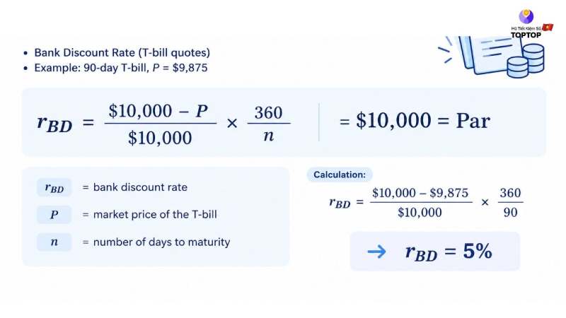 công thức tính lãi suất tái chiết khấu công thức tính lãi suất tái chiết khấu