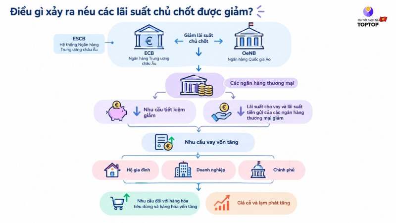 lãi suất tái chiết khấu ảnh hưởng thế nào lãi suất tái chiết khấu ảnh hưởng thế nào