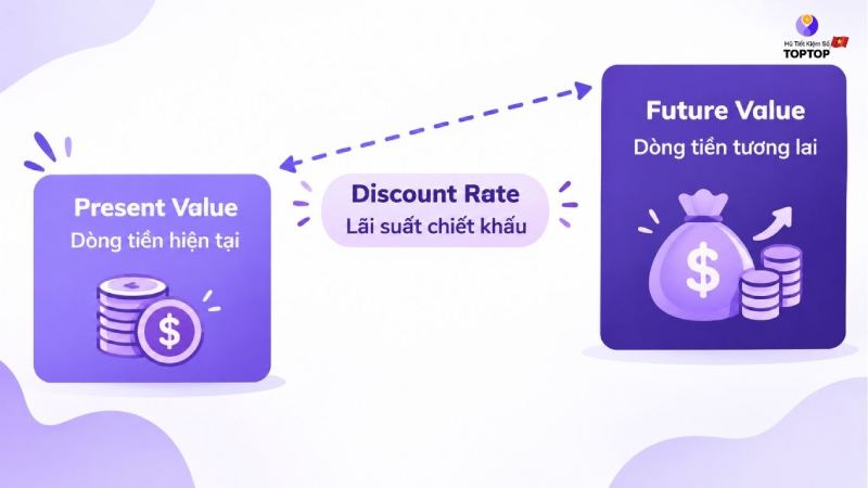 lãi suất chiết khấu là gì lãi suất chiết khấu là gì