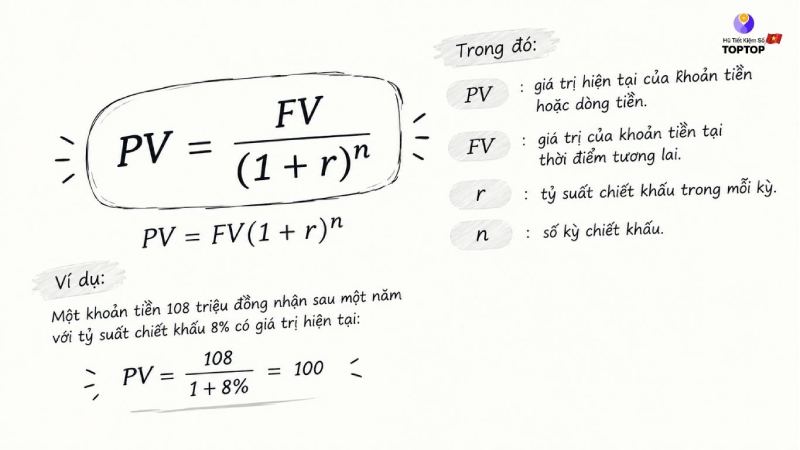 công thức tính lãi suất chiết khấu công thức tính lãi suất chiết khấu